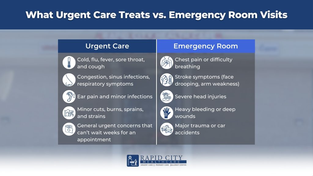 urgent care in Irving