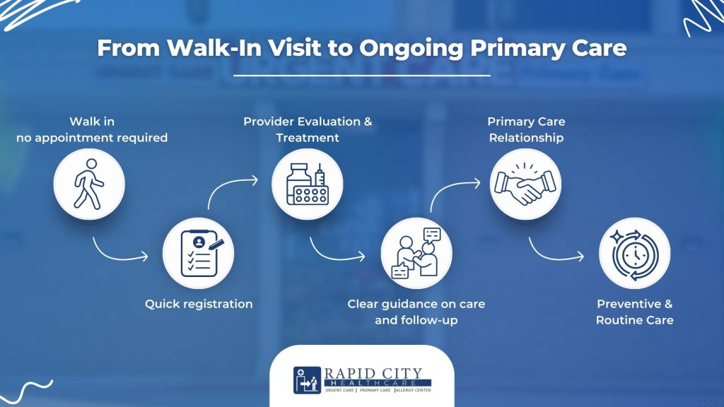 Primary Care in Irving
