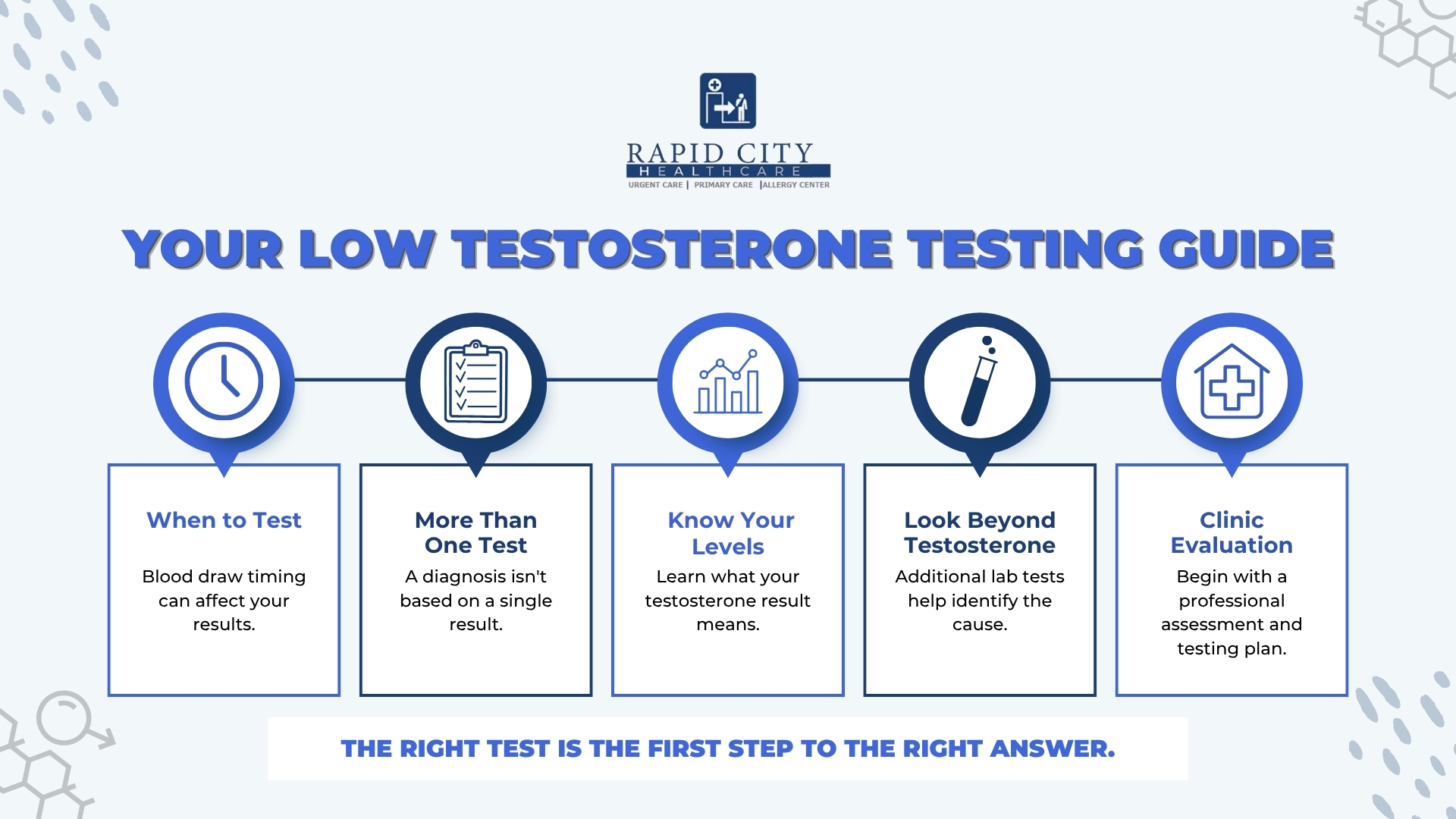  hormone testing