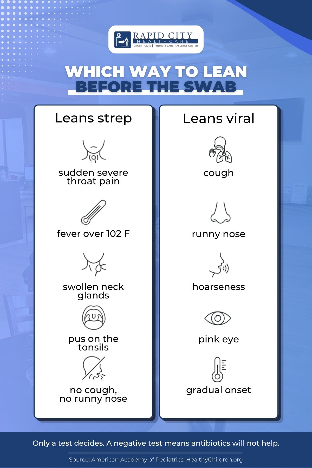 Strep versus viral sore throat symptoms compared side by side Strep versus viral sore throat symptoms compared side by side